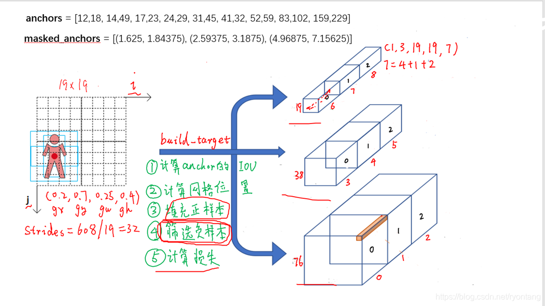 yolo android 部署_卷积核_21