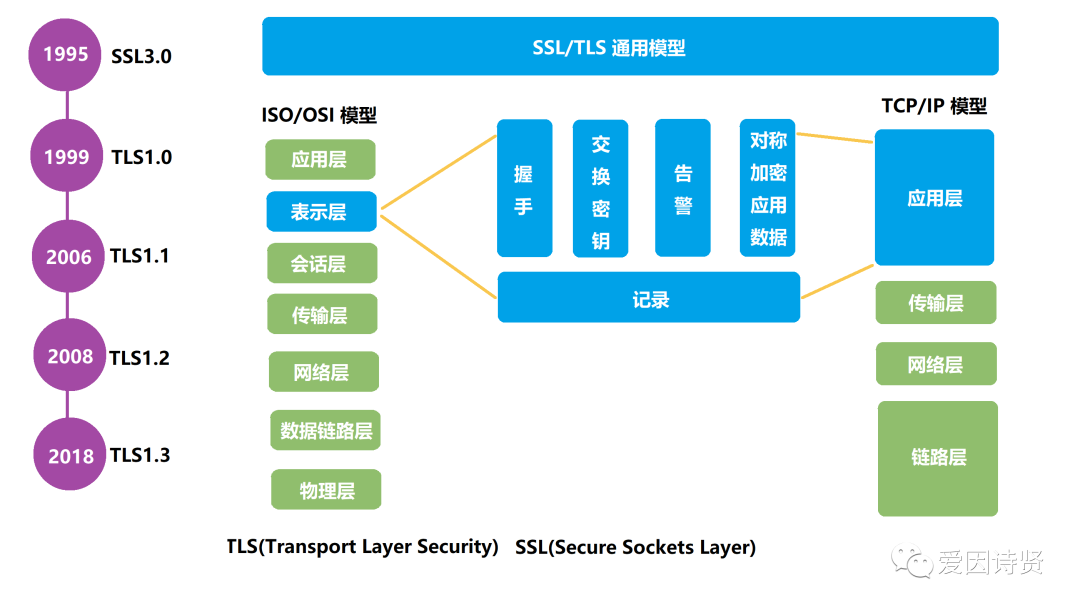 wireshark解析flv_wireshark 无法解密tls_02