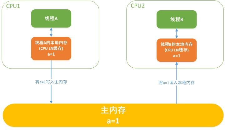 java的thread的逻辑跑了两次_java的thread的逻辑跑了两次_02