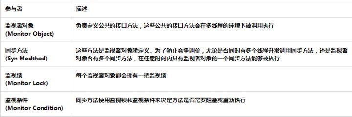 java的thread的逻辑跑了两次_同步代码块_11
