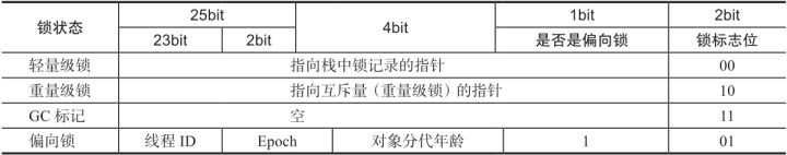 java的thread的逻辑跑了两次_System_14