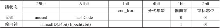 java的thread的逻辑跑了两次_同步代码块_15