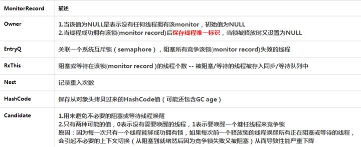 java的thread的逻辑跑了两次_同步代码块_16