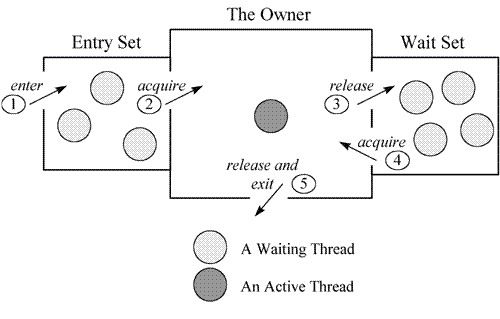 java的thread的逻辑跑了两次_System_17