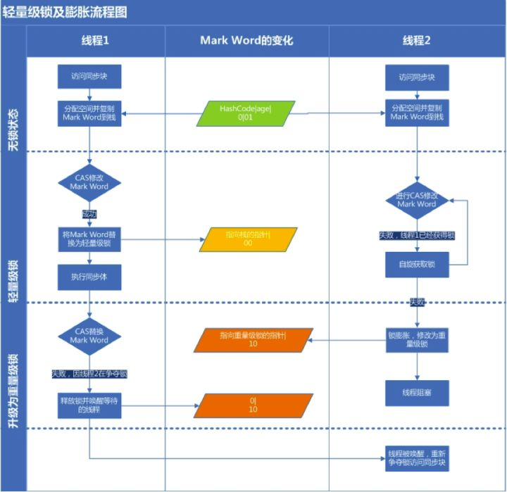 java的thread的逻辑跑了两次_System_20