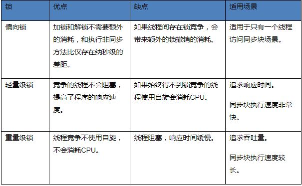 java的thread的逻辑跑了两次_java的thread的逻辑跑了两次_23