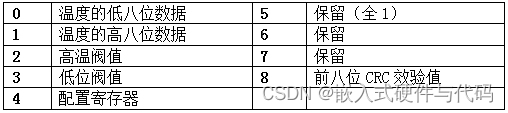 esphome ds18b20_嵌入式硬件_11