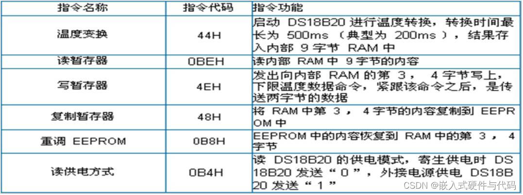 esphome ds18b20_信号线_15