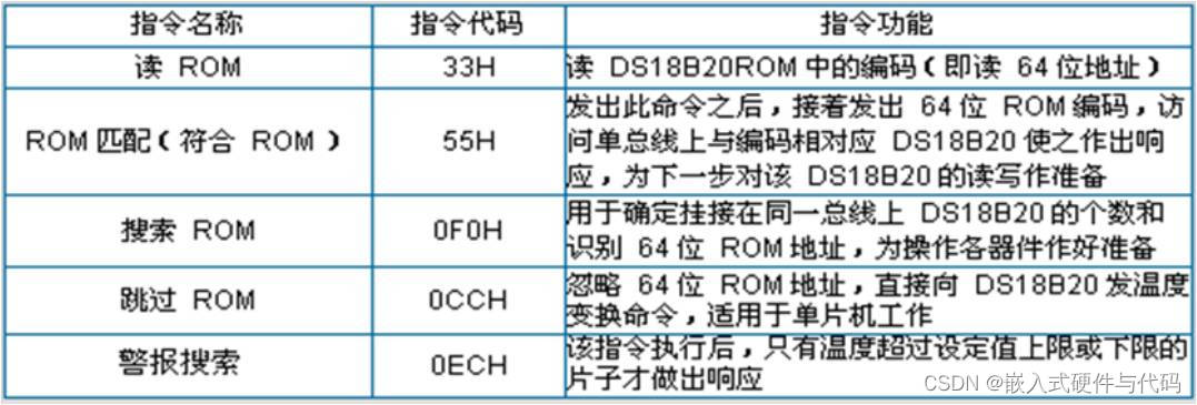 esphome ds18b20_温度传感器_16