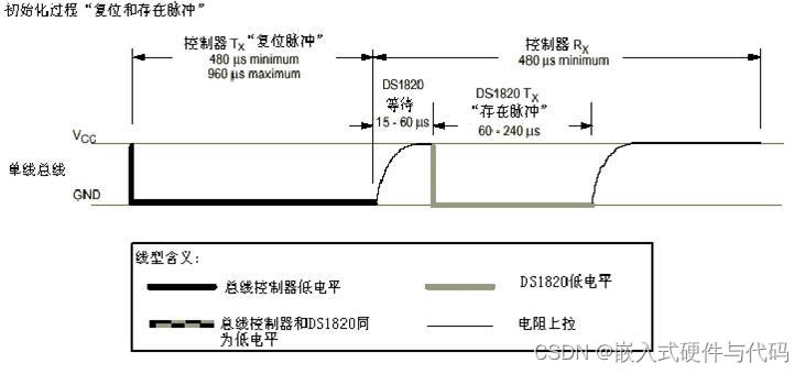 esphome ds18b20_嵌入式硬件_17