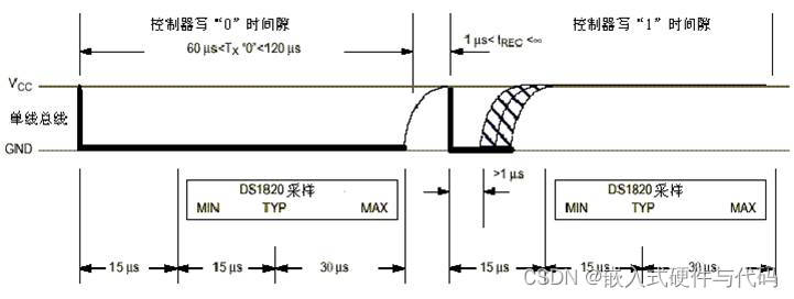 esphome ds18b20_嵌入式硬件_18