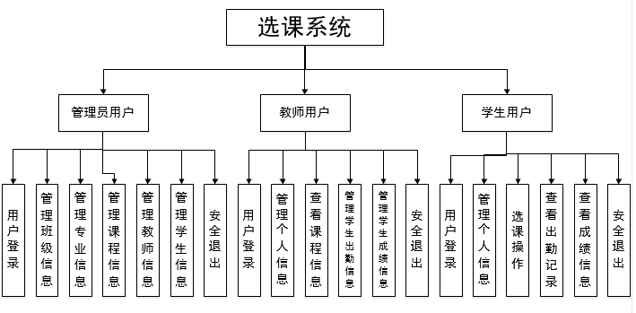 做一个教务处系统最好用Java的什么框架_开发语言_03