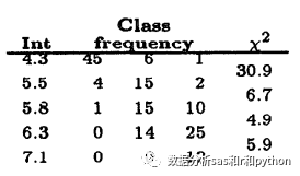 BinningProcess 分箱结果fit_初始化_06