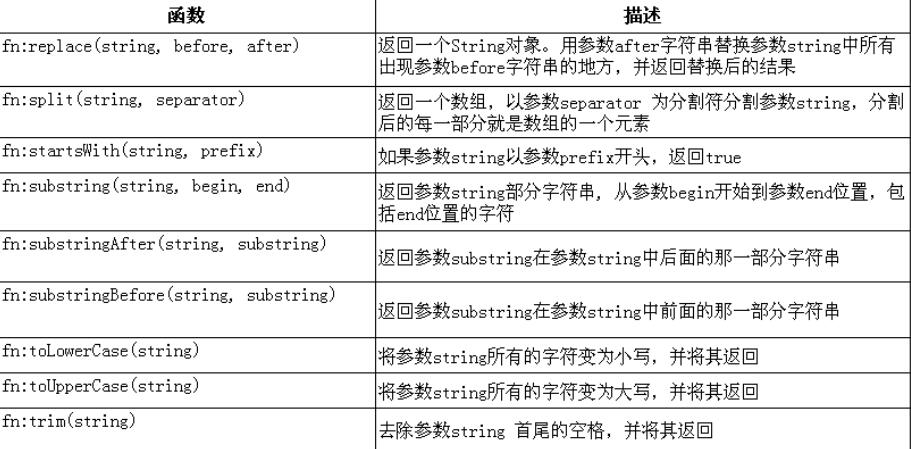 java 函数中再定义函数_java