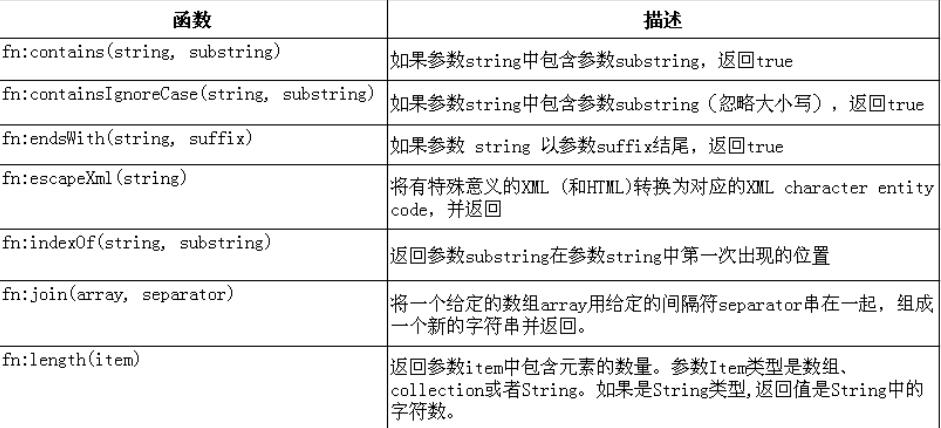 java 函数中再定义函数_自定义函数_02