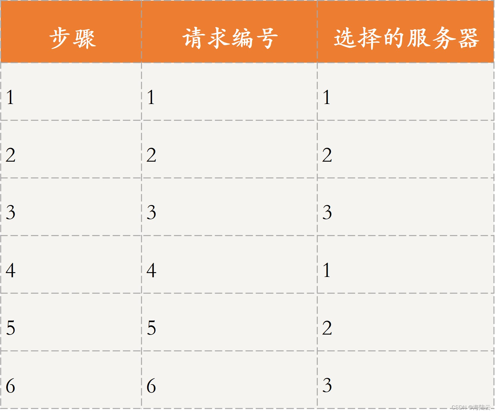 不正常 1220 个负载均衡运行已跳过_服务器