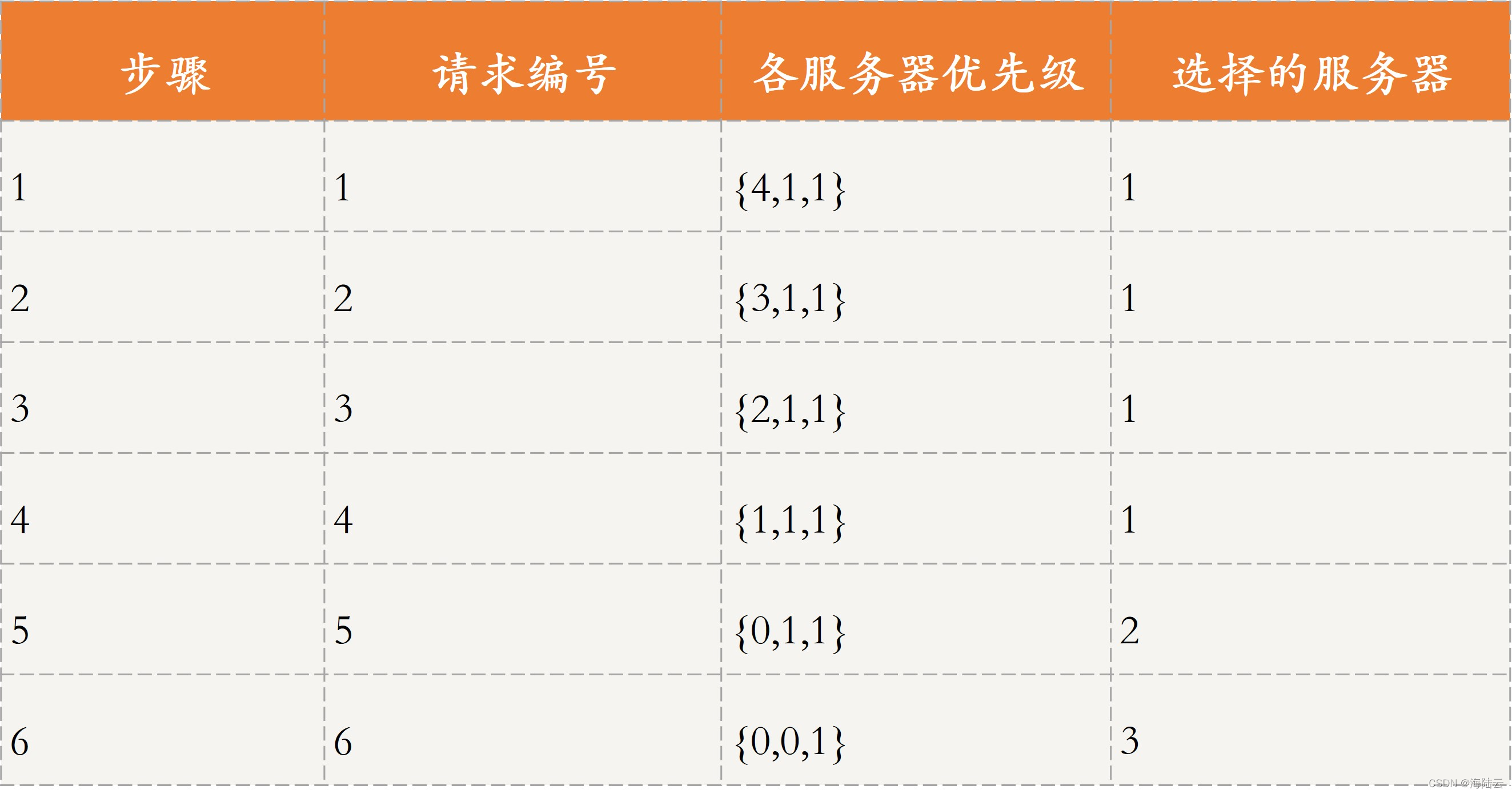 不正常 1220 个负载均衡运行已跳过_分布式_02