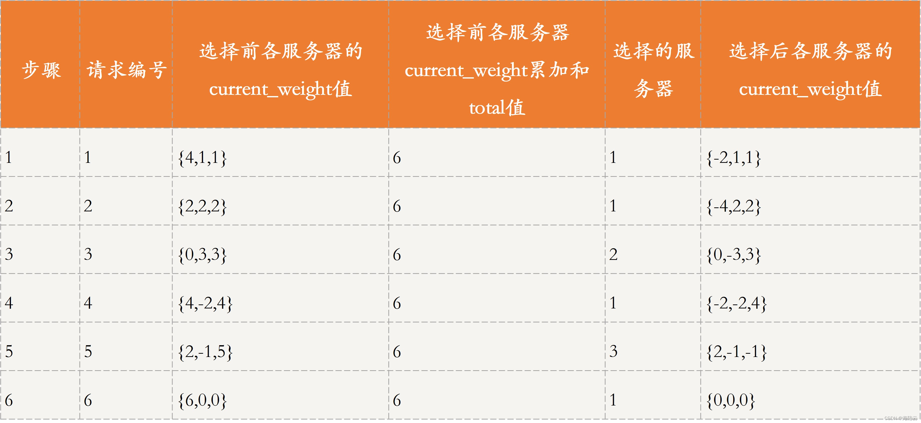 不正常 1220 个负载均衡运行已跳过_服务器_03