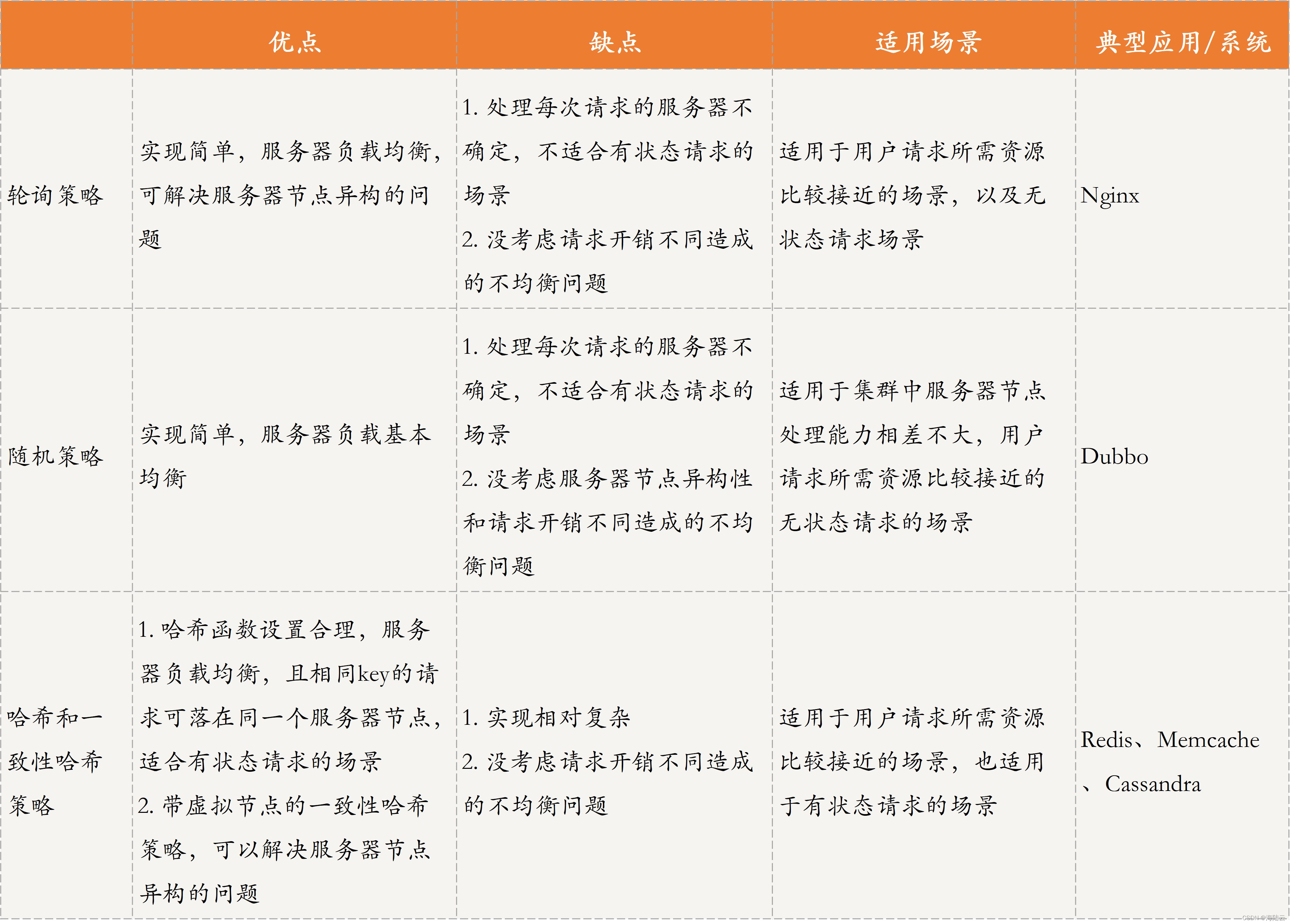 不正常 1220 个负载均衡运行已跳过_服务器_05