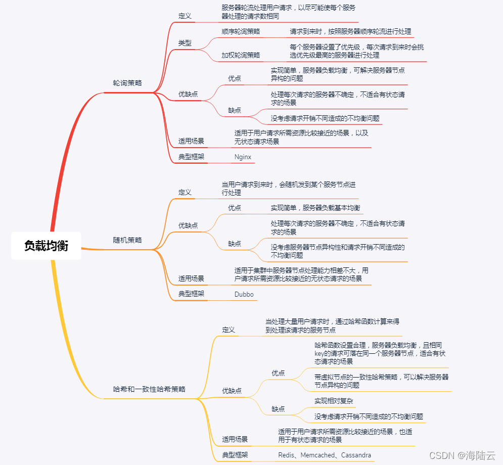 不正常 1220 个负载均衡运行已跳过_服务器_06