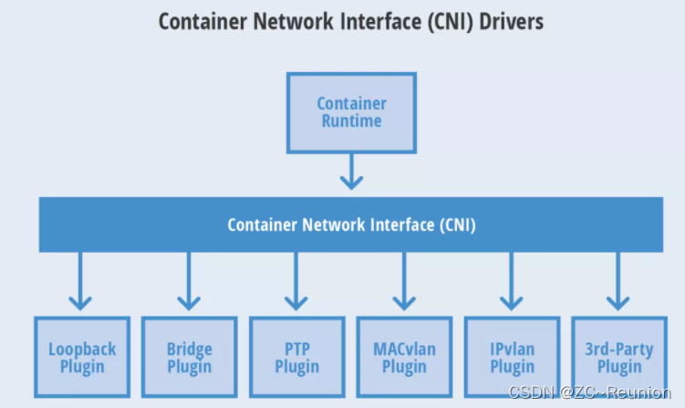 docker podma_centos_02