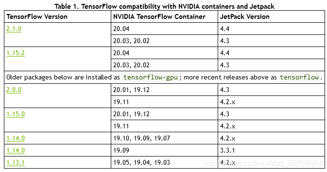 jetson agx orin tensorflow调用gpu_linux