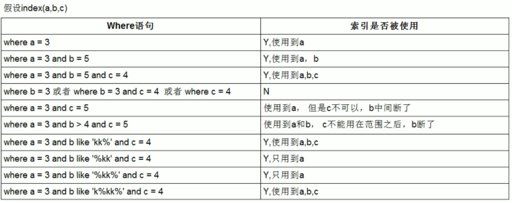 MySQL有id查具体sql语句_MySQL有id查具体sql语句_28