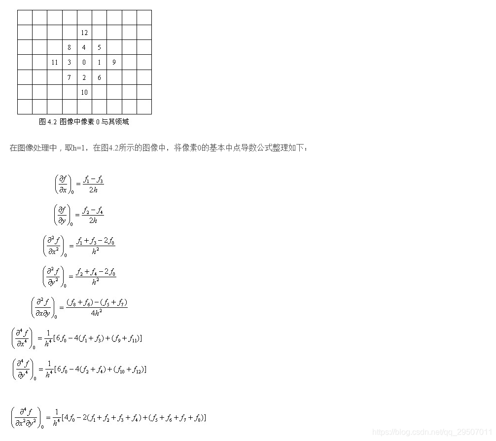 Hessian 矩阵是半正定的_特征向量