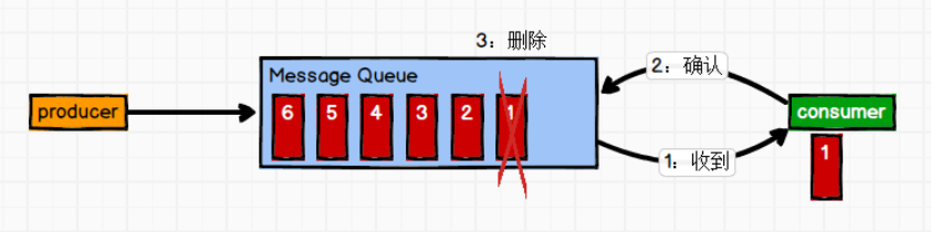 有mq还需要kafka_有mq还需要kafka_02