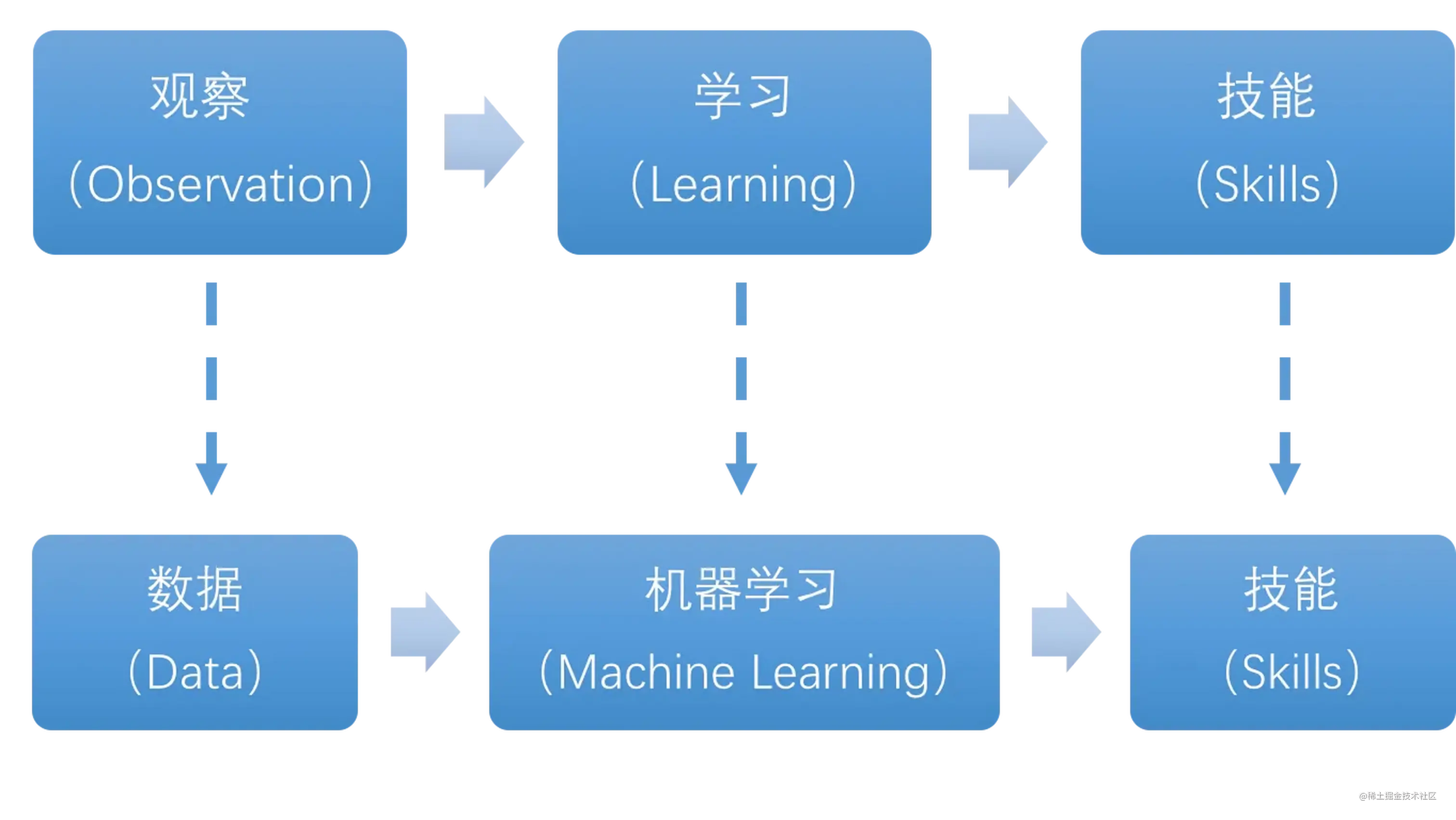 transformers与python对应的版本_大数据