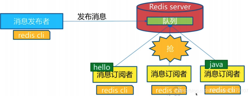 redis能做到毫秒级吗_数据库_15