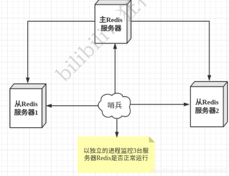 redis能做到毫秒级吗_数据库_24