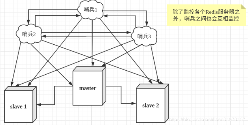 redis能做到毫秒级吗_数据库_25