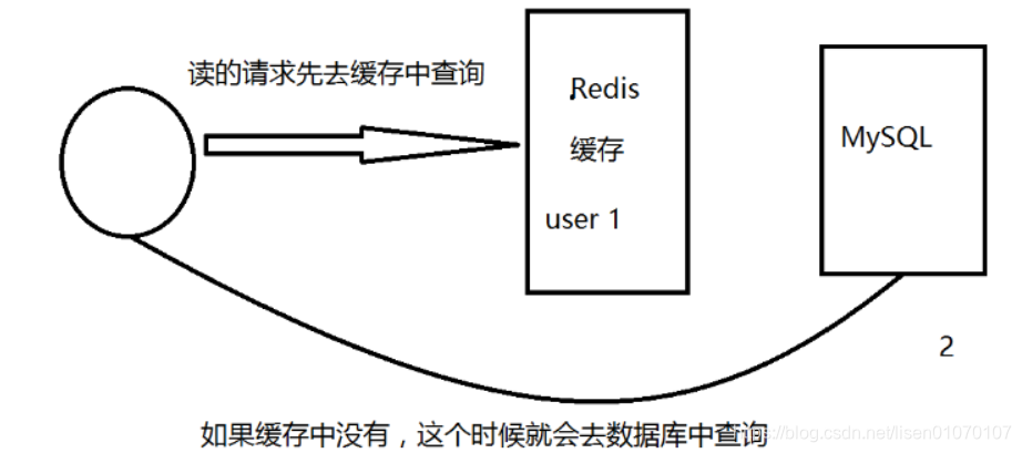 redis能做到毫秒级吗_redis能做到毫秒级吗_28