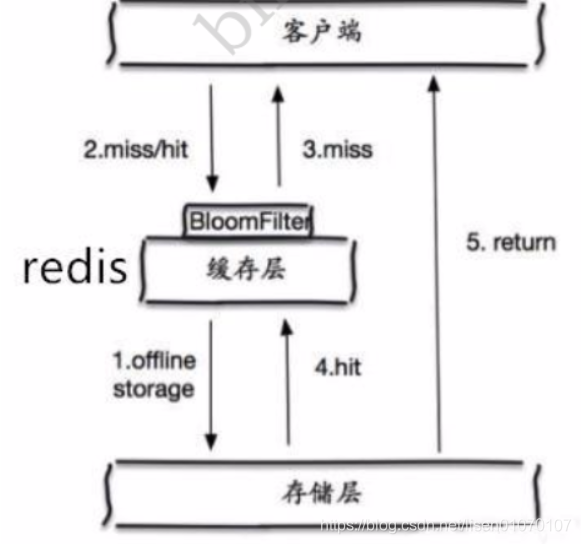 redis能做到毫秒级吗_Redis_29