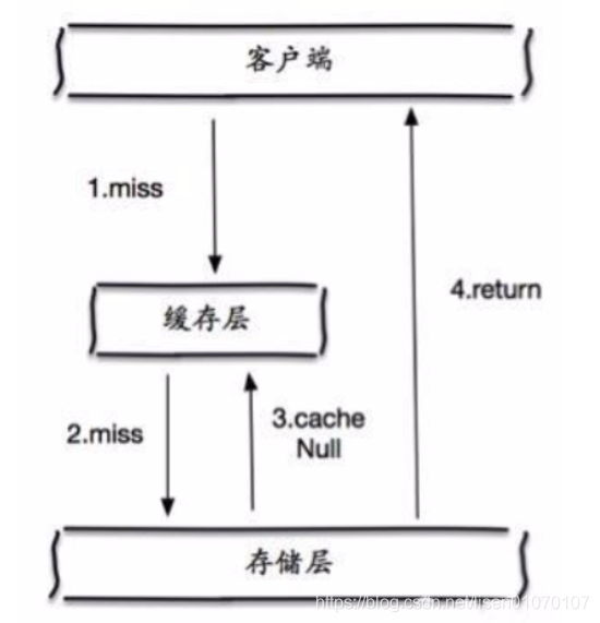 redis能做到毫秒级吗_redis_30