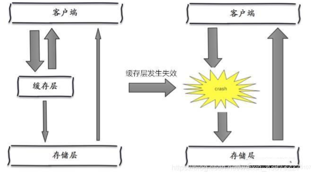 redis能做到毫秒级吗_redis能做到毫秒级吗_31