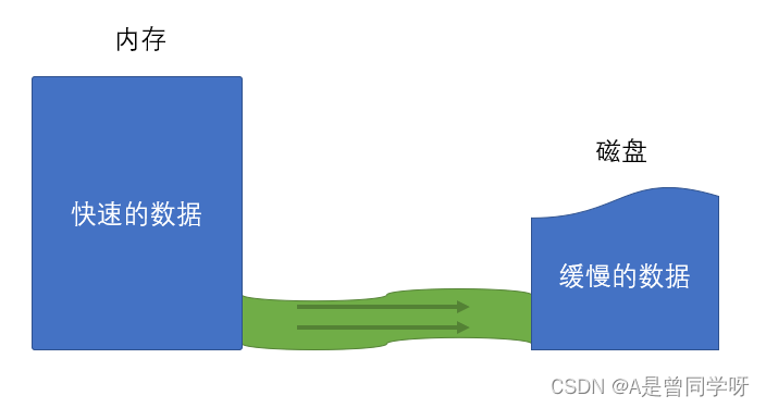 JavaScript 文件流 下载zip_文件流_02