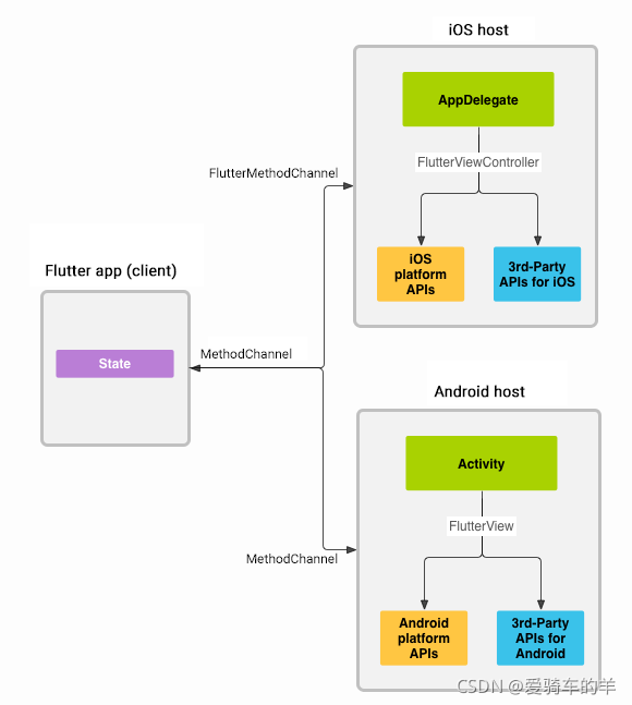 android flutter 代码提示插件_Android_06