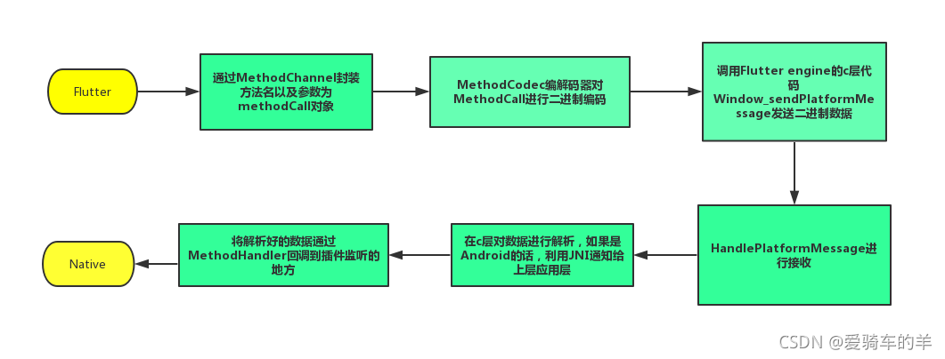 android flutter 代码提示插件_flutter_08