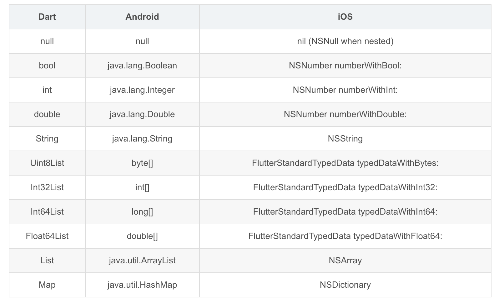 android flutter 代码提示插件_flutter_09