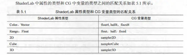 Unity如何代码添加标签_笔记_05