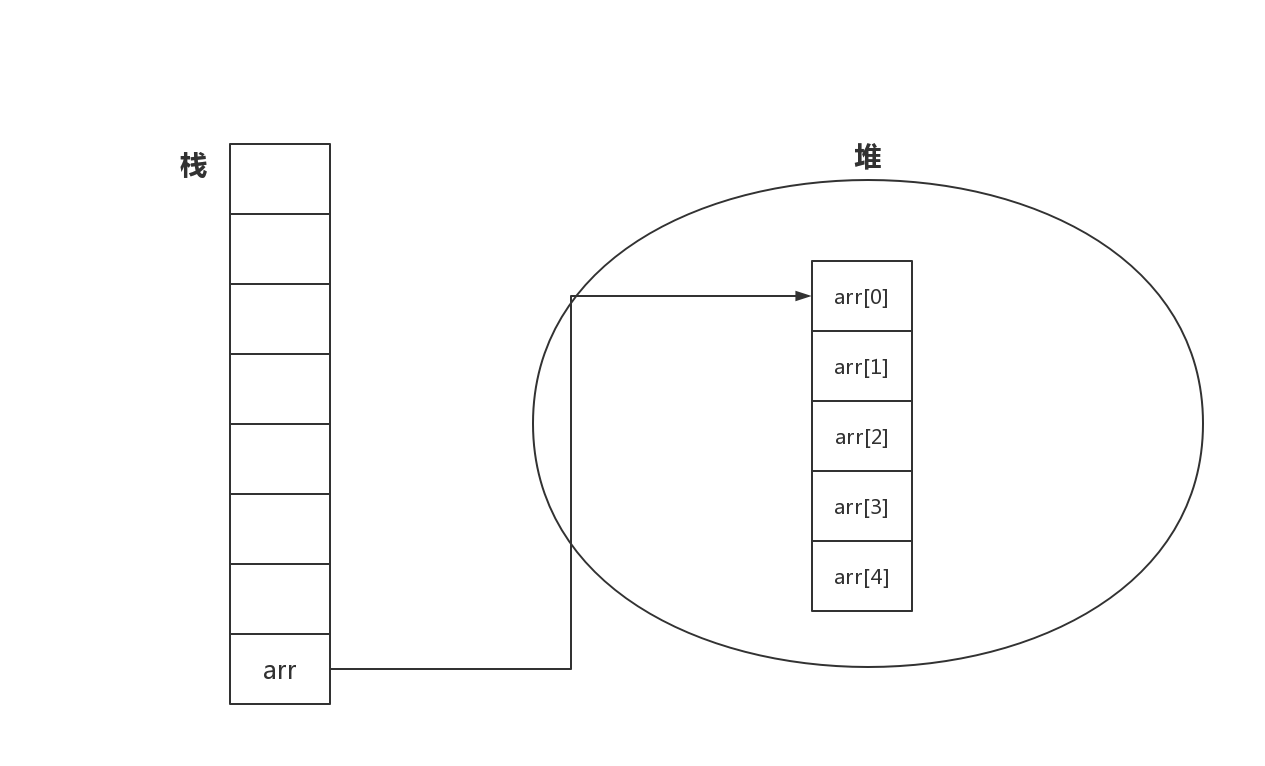 java中交换两个数的库函数_数组_02