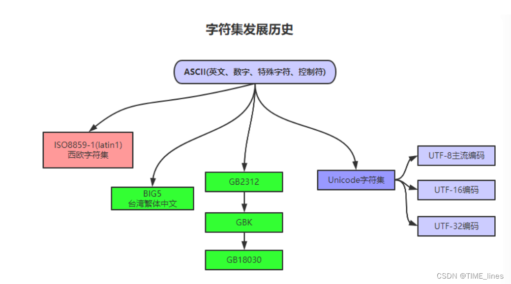 python字段转驼峰_字符串