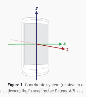 Android 手机怎么指南针校准_android_06