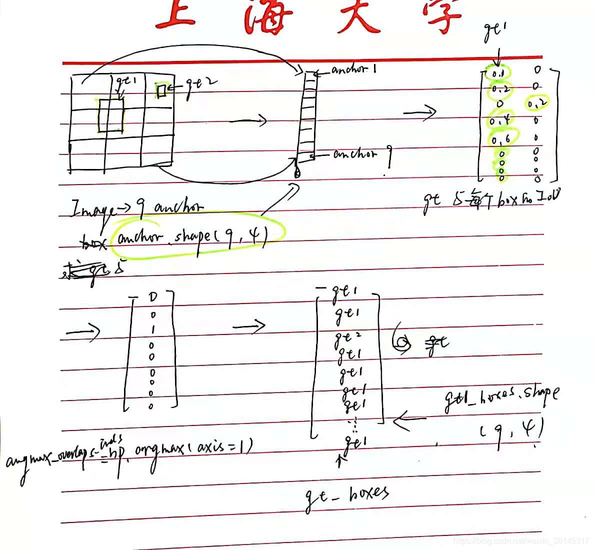 resnet添加se模块_resnet添加se模块_02