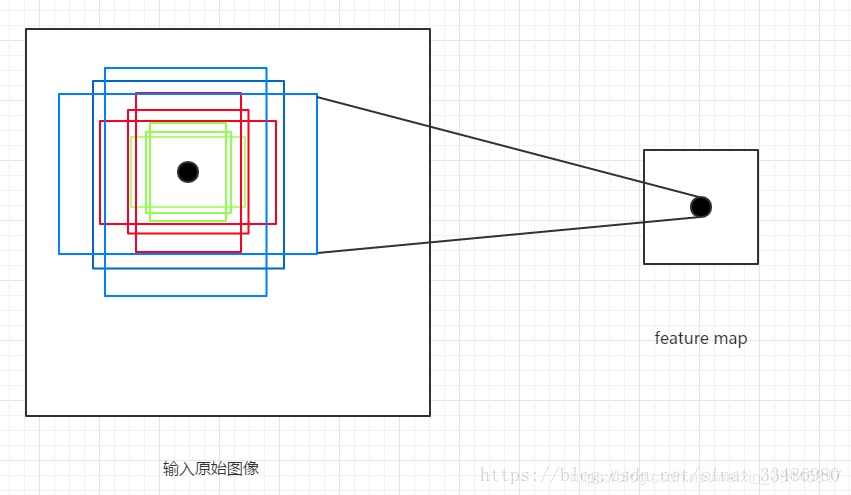 resnet添加se模块_List_10