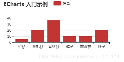 vue echart 组织架构_数据