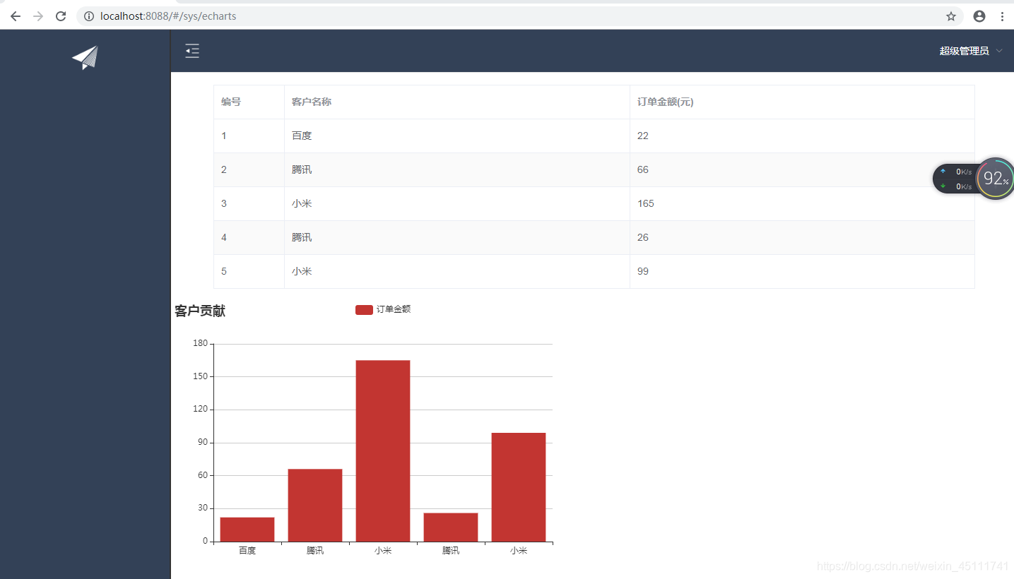 vue echart 组织架构_Data_05