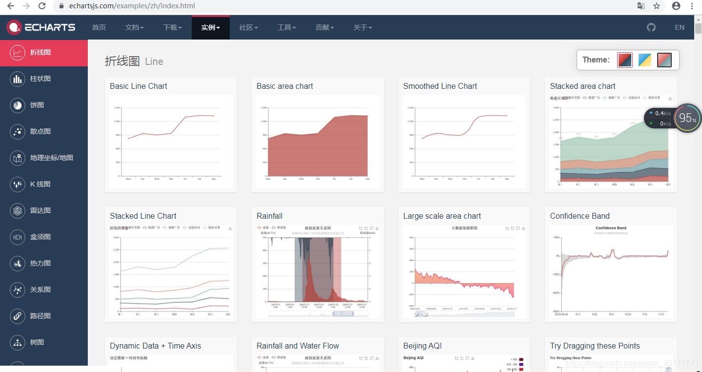 vue echart 组织架构_ECharts_06